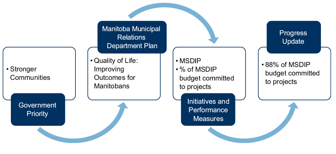 Stronger Communities Quality Life